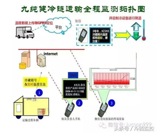 制冷行业真专家，为您的食品安全护航