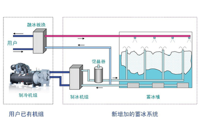未来社区中集中供热供冷系统的应用前景与挑战